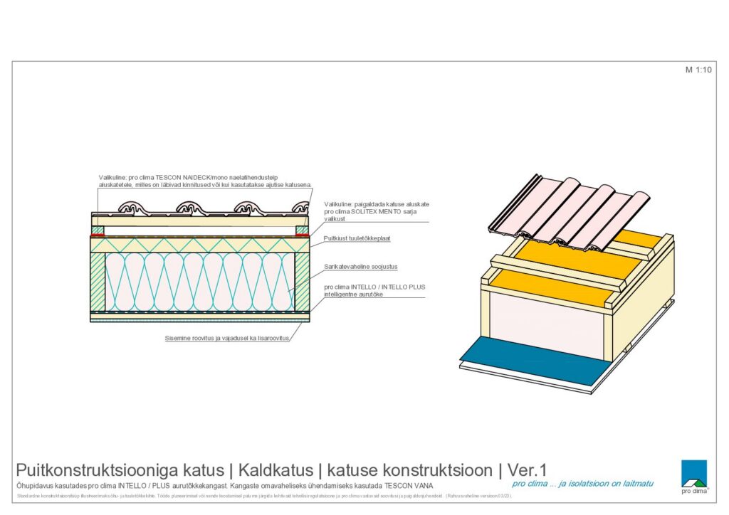 Katuse tuulutus või tuuletõke katkeb – illustratsioon