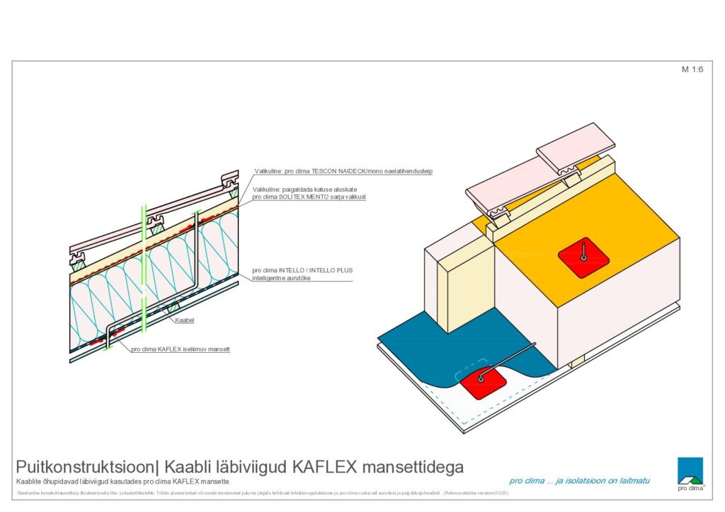 Katkestatud õhutõkkekiht – illustratsioon